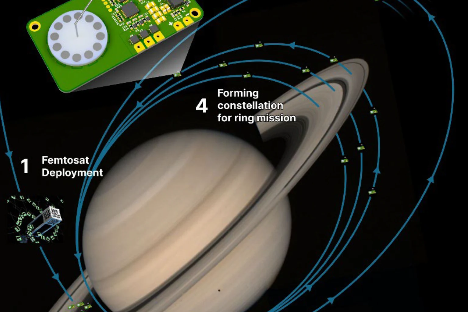 Εικόνα τεκμηρίωσης της NASA για το θέμα: Ενεργητικά στειρωμένο Femtosat Αστερισμοί για In-situ Εξερεύνηση των Δαχτυλιδιών του Κρόνου, Ατμόσφαιρα, και Μαγνητόσφαιρα.