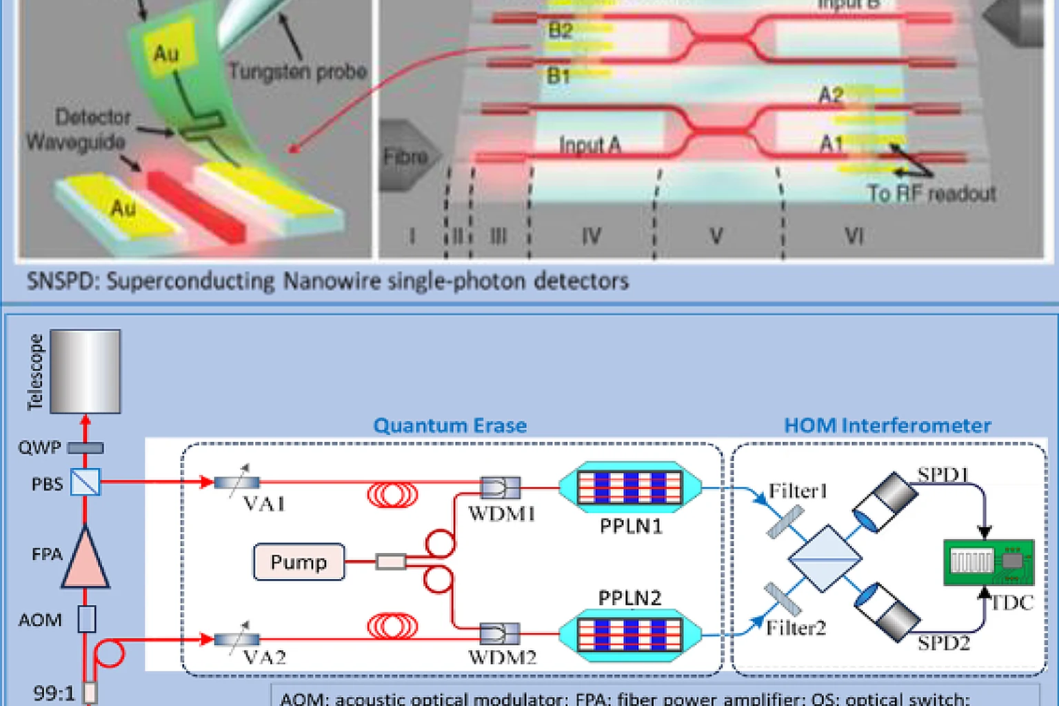 Εικόνα τεκμηρίωσης της NASA για το θέμα: Quantum Wind Lidar Εφαρμογές για Πλανητικές και Επιστημονικές Αποστολές.